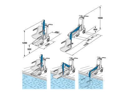 Poollifte für Behinderte